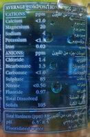 Aquafina Drinking Water Ingredients