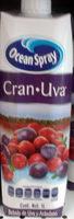 Cran Uva Report Card