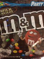 Candies Report Card