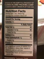 Turbinado Cane Sugar Report Card