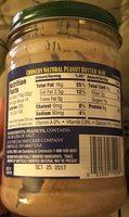Peanutbutter Report Card