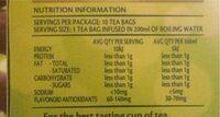 Pure Green Tea Nutrition Label