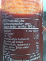 Sriracha Hot Chili Sauce Report Card