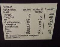 Jubilee Large Vine Tomatoes Nutrition Label