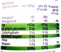 Peeled Plum Tomatoes In Tomato Juice Packed From Fresh Using Italian Tomatoes Nutrition Label