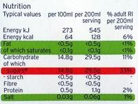 Water Extracted Prune Juice From Concentrate Nutrition Label