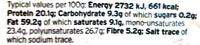 Mixed Nuts Nutrition Label
