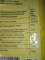 Fves Fe Soja Report Card