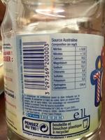 Eau  Report Card