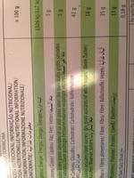 Redunat Fibra Report Card