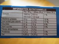 Pepito Pepites Report Card