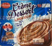 Crme Dessert Chocolat Report Card