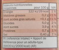 Passierte Tomaten Ingredients