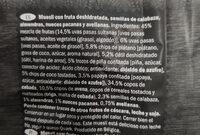 Muesli Premium Ingredients