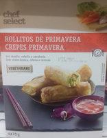 Rollitos De Primavera Report Card