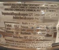 Acqua Di Sorgente Ingredients