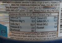 Acqua Di Sorgente Nutrition Label