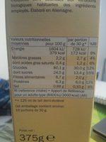 Honey Hoops Report Card