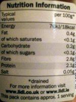 Button Mushrooms In Water Nutrition Label
