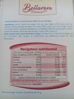 Weisse Kokos & Flakes Report Card