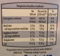 Trajno Mleko 3,5% Ingredients