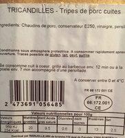 Tricandilles Report Card