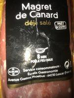 Magret De Canard Report Card