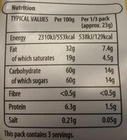White Buttons Nutrition Label