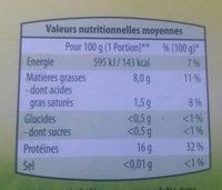 Escalope De Soja Panne Nutrition Label