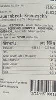 Bauernbrot Kreuzschnitte Report Card