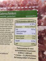 Delikatess Rohschinken Report Card