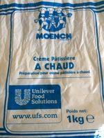 Crme Ptissire  Chaud Report Card