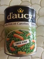Petits Pois Et Carottes  L'tuve Report Card