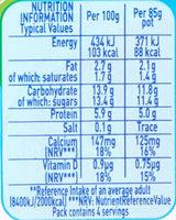 Munchs Bunch Nutrition Label