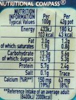 Munch Bunch Fromage Frais Original Nutrition Label
