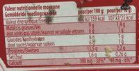 Laughing Cow Cheddar Nutrition Label