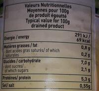 Le Soleil Ingredients