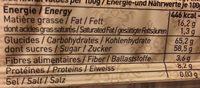 Nougat Ingredients