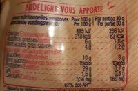 Bridelight (6 % MG) Fruit & Fondant Ingredients