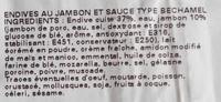 Endive Au Jambon Gratine Ingredients