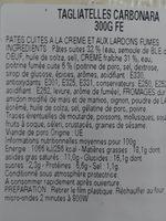 Tagliatelles  La Carbonara Ingredients