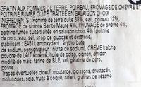 Gratin Du Berger Ingredients