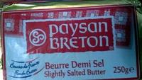 Slightly Salted Butter Report Card