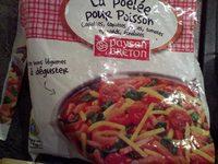 La Pole Pour Poisson Report Card