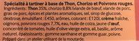 Les Tartinables Thon Chorizo Poivrons Ingredients