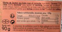 Rillettes De Saumon Aux Baies Roses & Coriandre Report Card