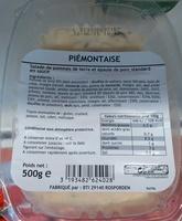 Pimontaise Report Card