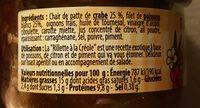 Rillettes De Crabe  La Crole Ingredients