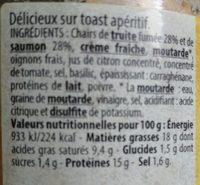 Rillettes De Truite Fume Ingredients