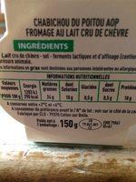 Chabichou Du Poitou AOP Au Lait Cru De Chvre Ingredients